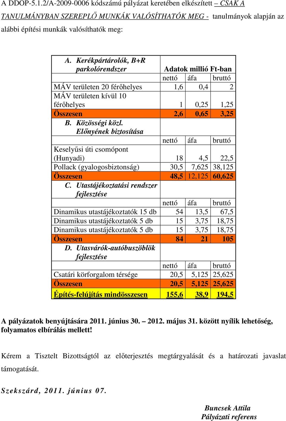 Elınyének biztosítása Keselyősi úti csomópont (Hunyadi) 18 4,5 22,5 Pollack (gyalogosbiztonság) 30,5 7,625 38,125 Összesen 48,5 12,125 60,625 C.