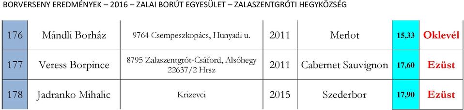 Zalaszentgrót-Csáford, Alsóhegy 22637/2 Hrsz 2011 Cabernet