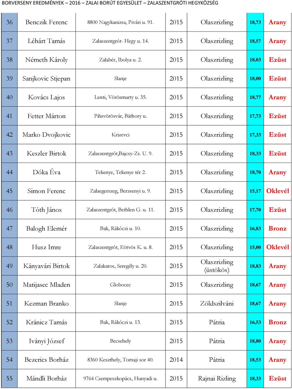 2015 Olaszrizling 17,73 Ezüst 42 Marko Dvojkovic Krizevci 2015 Olaszrizling 17,33 Ezüst 43 Keszler Birtok Zalaszentgrót,Bajcsy-Zs. U. 9.