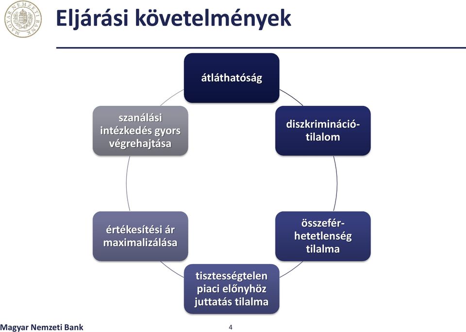 maximalizálása összeférhetetlenség tilalma