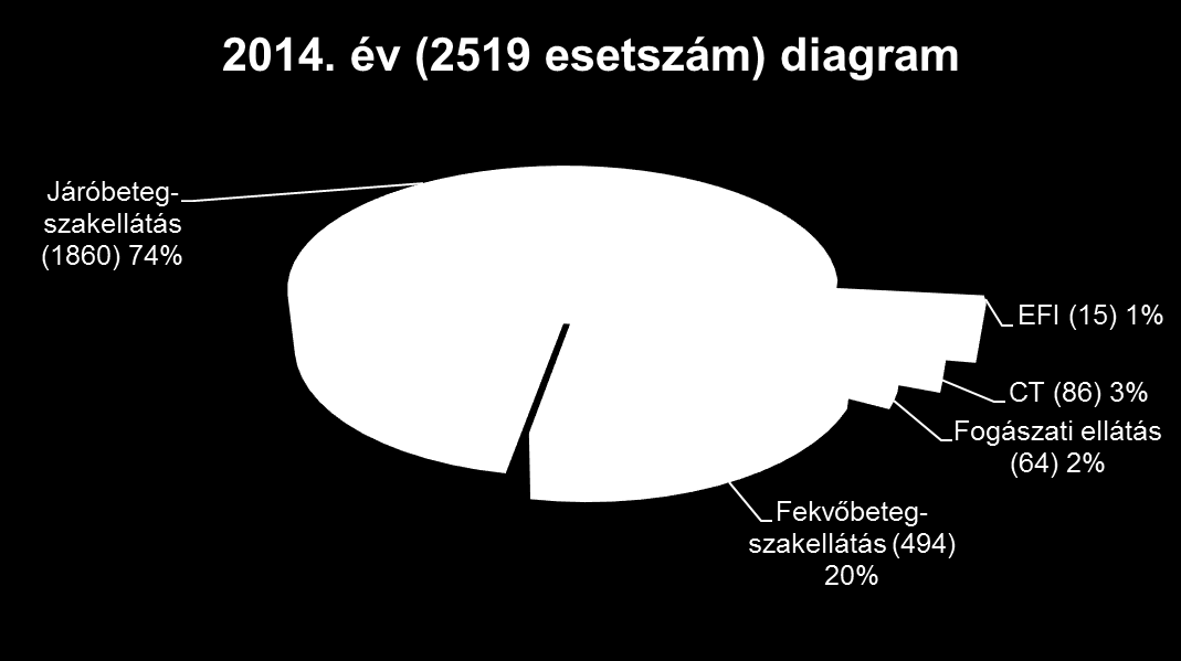 Állampolgárság szerint: román 843 szlovén 217 magyar 183 brit 180 egyéb 437