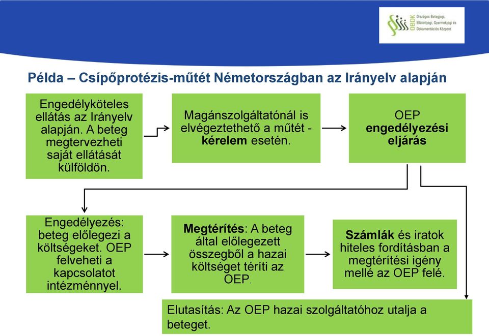 OEP engedélyezési eljárás Engedélyezés: beteg előlegezi a költségeket. OEP felveheti a kapcsolatot intézménnyel.