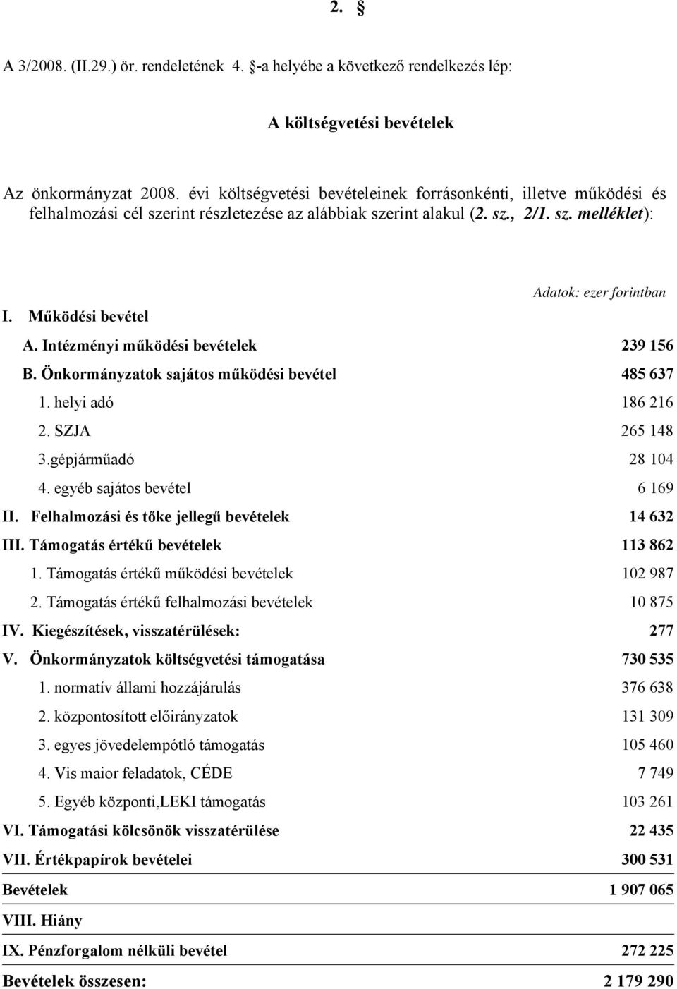 Intézményi működési bevételek 239 156 B. Önkormányzatok sajátos működési bevétel 485 637 1. helyi adó 186 216 2. SZJA 265 148 3.gépjárműadó 28 104 4. egyéb sajátos bevétel 6 169 II.