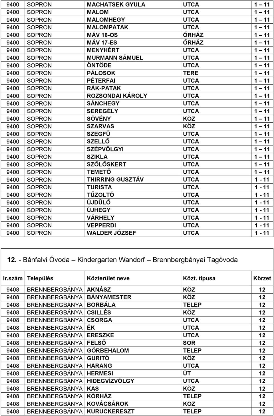 SOPRON ROZSONDAI KÁROLY UTCA 1 11 9400 SOPRON SÁNCHEGY UTCA 1 11 9400 SOPRON SEREGÉLY UTCA 1 11 9400 SOPRON SÖVÉNY KÖZ 1 11 9400 SOPRON SZARVAS KÖZ 1 11 9400 SOPRON SZEGFŰ UTCA 1 11 9400 SOPRON