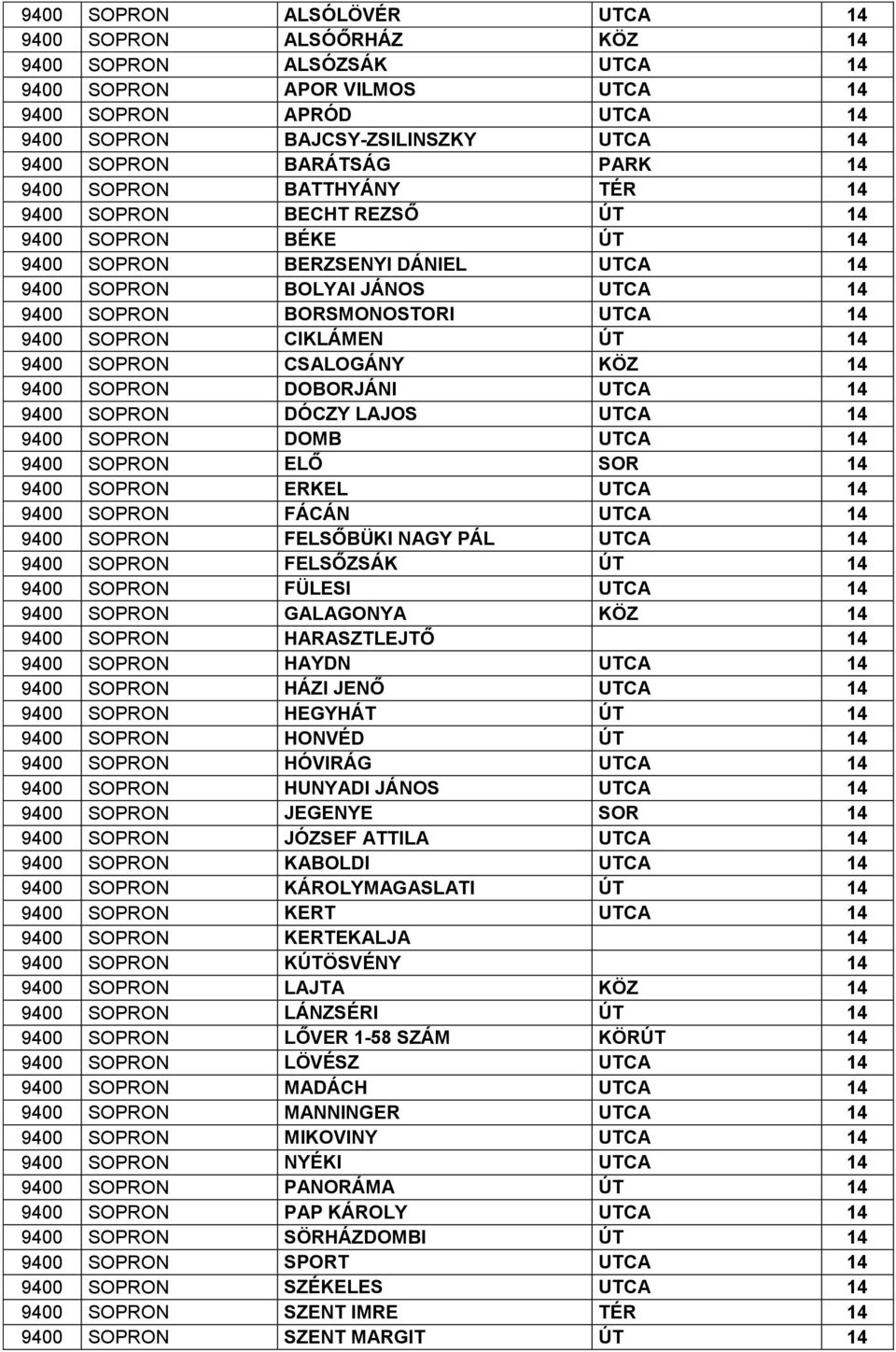 14 9400 SOPRON CIKLÁMEN ÚT 14 9400 SOPRON CSALOGÁNY KÖZ 14 9400 SOPRON DOBORJÁNI UTCA 14 9400 SOPRON DÓCZY LAJOS UTCA 14 9400 SOPRON DOMB UTCA 14 9400 SOPRON ELŐ SOR 14 9400 SOPRON ERKEL UTCA 14 9400