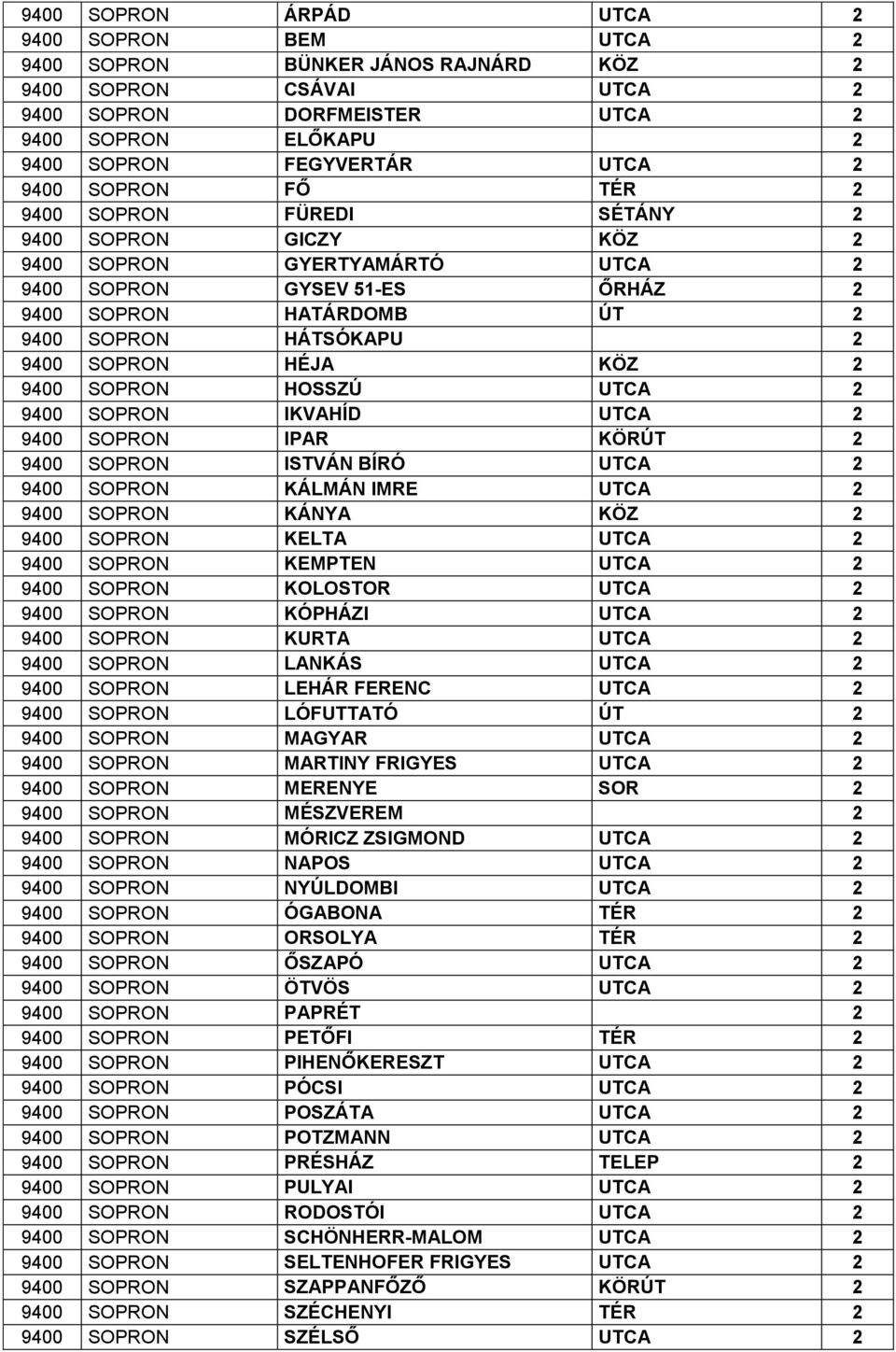 HÉJA KÖZ 2 9400 SOPRON HOSSZÚ UTCA 2 9400 SOPRON IKVAHÍD UTCA 2 9400 SOPRON IPAR KÖRÚT 2 9400 SOPRON ISTVÁN BÍRÓ UTCA 2 9400 SOPRON KÁLMÁN IMRE UTCA 2 9400 SOPRON KÁNYA KÖZ 2 9400 SOPRON KELTA UTCA 2