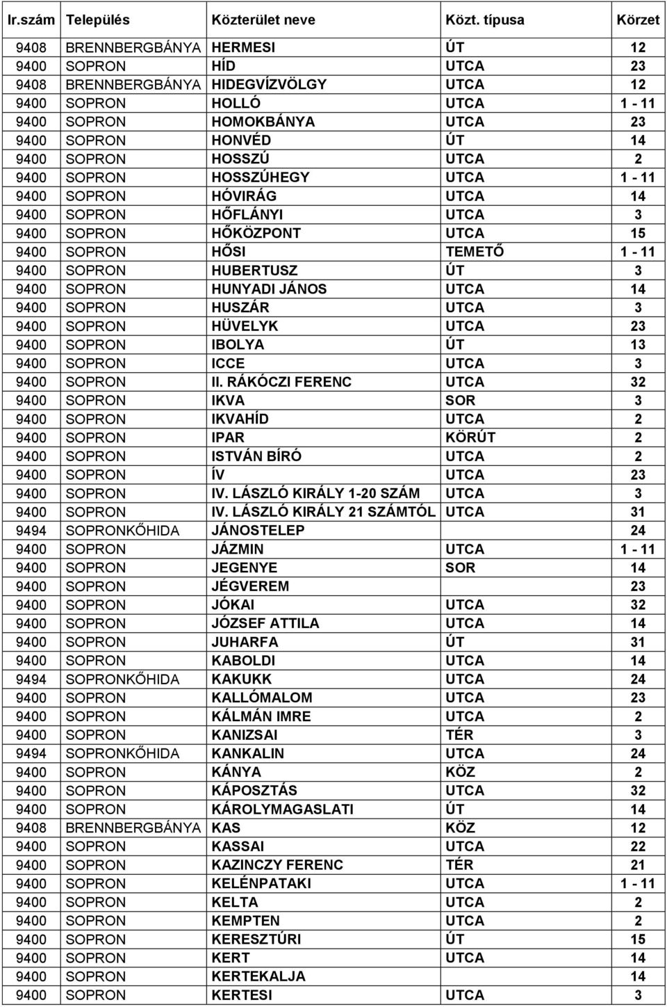 9400 SOPRON HOSSZÚ UTCA 2 9400 SOPRON HOSSZÚHEGY UTCA 1-11 9400 SOPRON HÓVIRÁG UTCA 14 9400 SOPRON HŐFLÁNYI UTCA 3 9400 SOPRON HŐKÖZPONT UTCA 15 9400 SOPRON HŐSI TEMETŐ 1-11 9400 SOPRON HUBERTUSZ ÚT