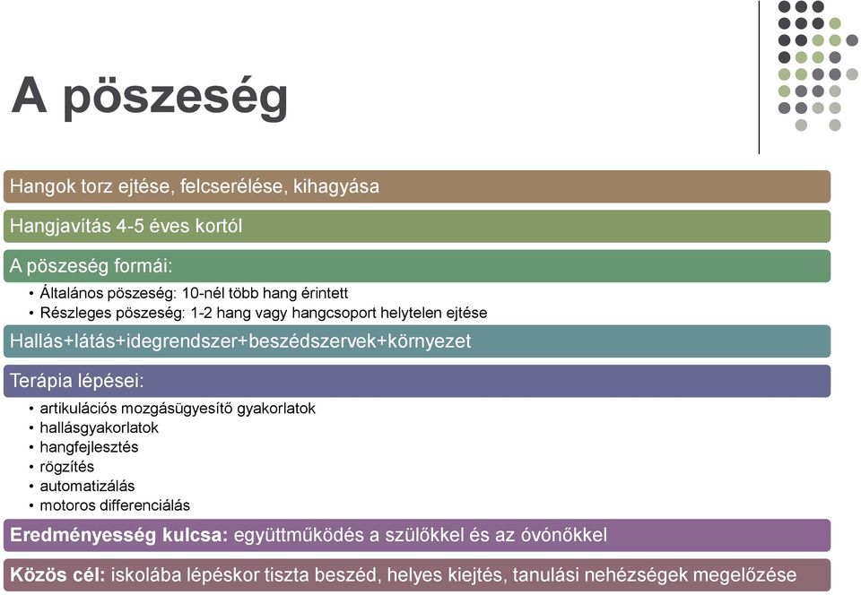 lépései: artikulációs mozgásügyesítő gyakorlatok hallásgyakorlatok hangfejlesztés rögzítés automatizálás motoros differenciálás