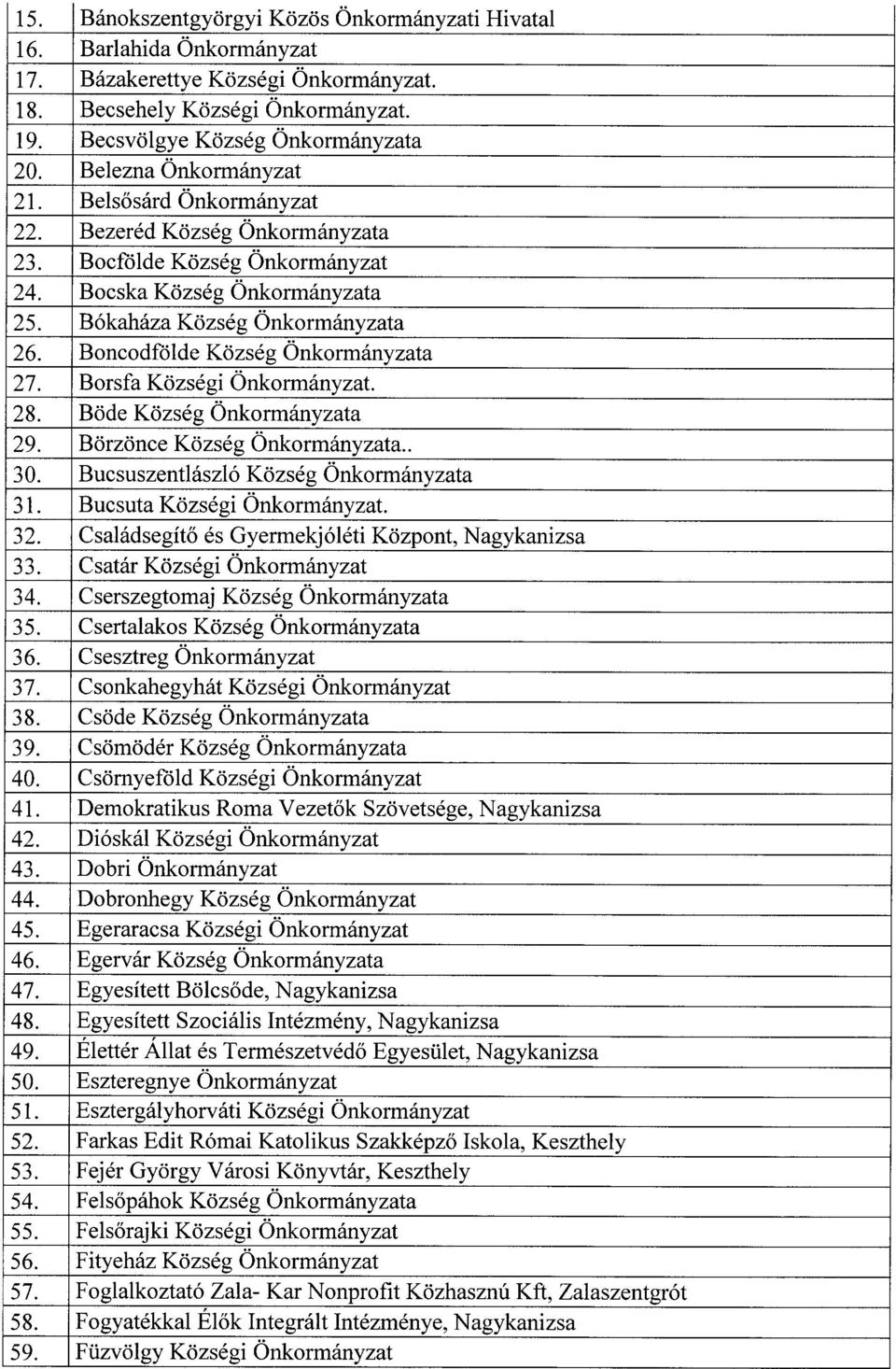 Boncodfölde Község Önkormányzat a 27. Borsfa Községi Önkormányzat. 28. Böde Község Önkormányzata 29. Börzönce Község Önkormányzata.. 30. Bucsuszentlászló Község Önkormányzat a 31.