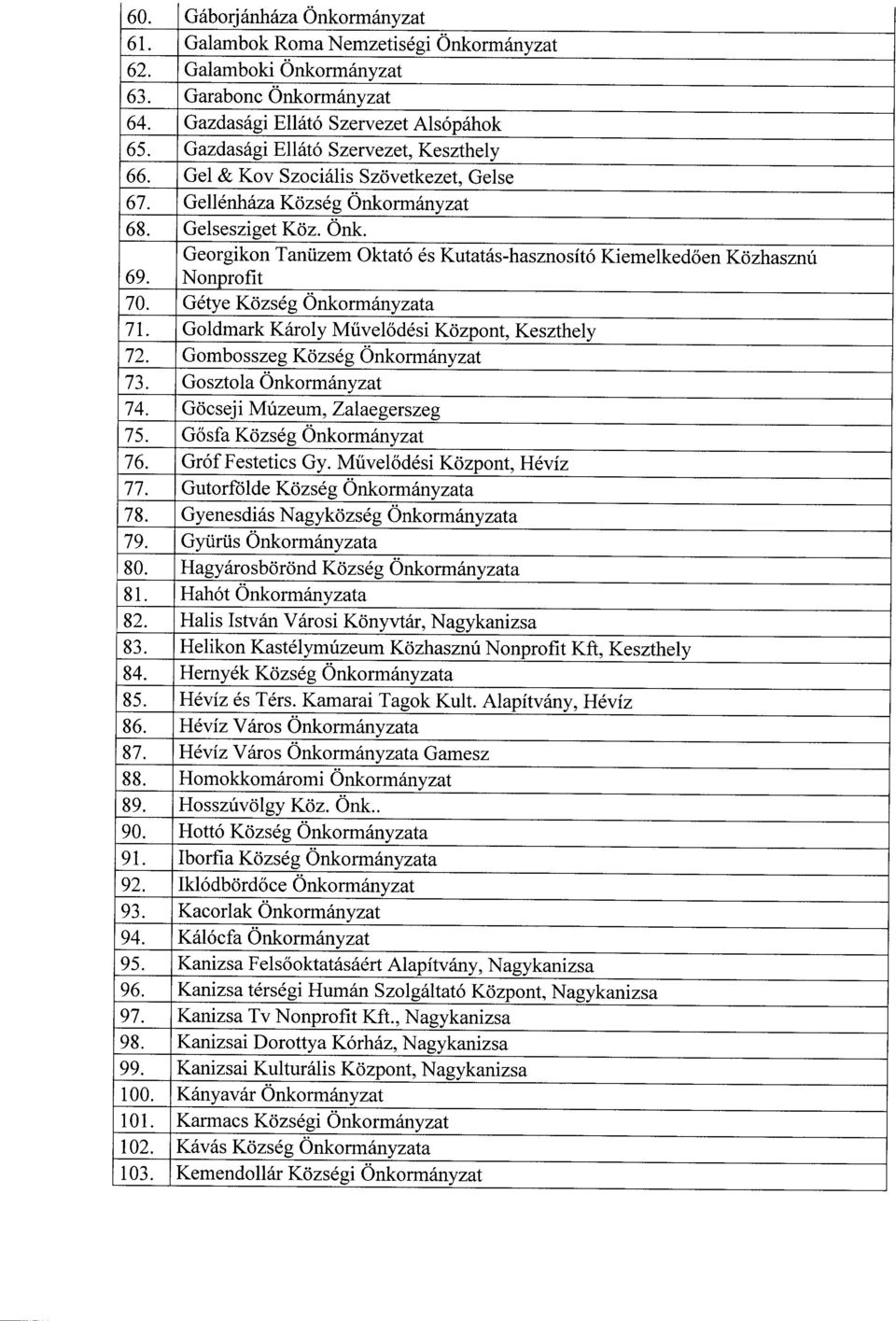 Nonprofit 70. Gétye Község Önkormányzata 71. Goldmark Károly Művel ődési Központ, Keszthely 72. Gombosszeg Község Önkormányzat 73. Gosztola Önkormányzat 74. Göcseji Múzeum, Zalaegerszeg 75.