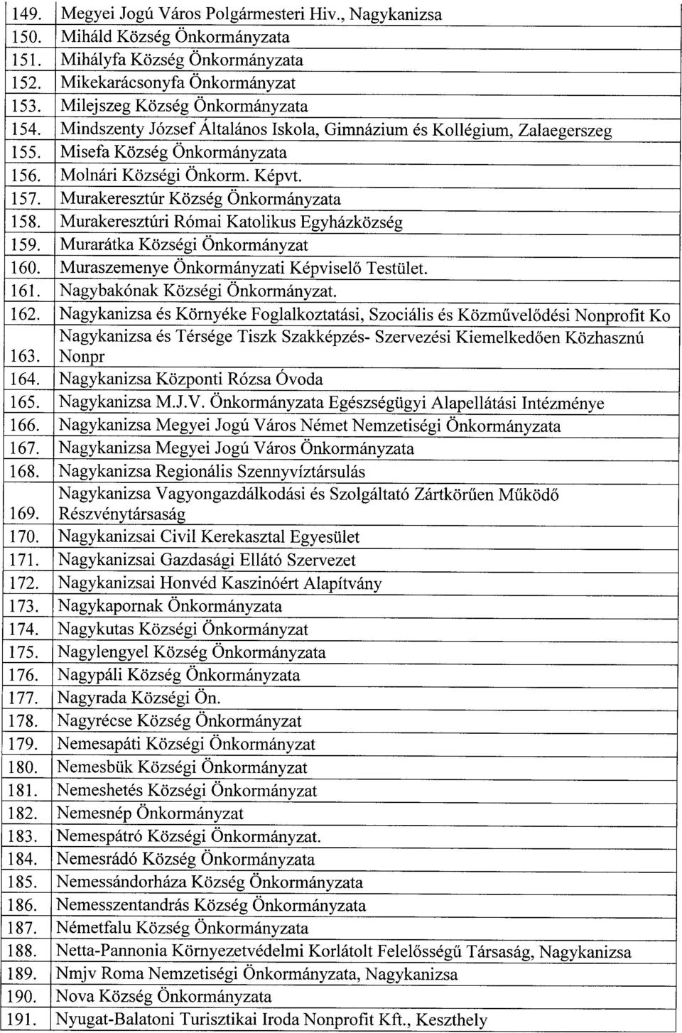 Murakeresztúri Római Katolikus Egyházközsé g 159. Murarátka Községi Önkormányza t 160. Muraszemenye Önkormányzati Képvisel ő Testület. 161. Nagybakónak Községi Önkormányzat. 162.