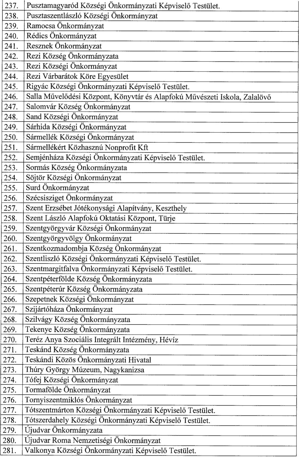 Salla M űvel ődési Központ, Könyvtár és Alapfokú M űvészeti Iskola, Zalalövő 247. Salomvár Község Önkormányzat 248. Sand Községi Önkormányzat 249. Sárhida Községi Önkormányzat 250.