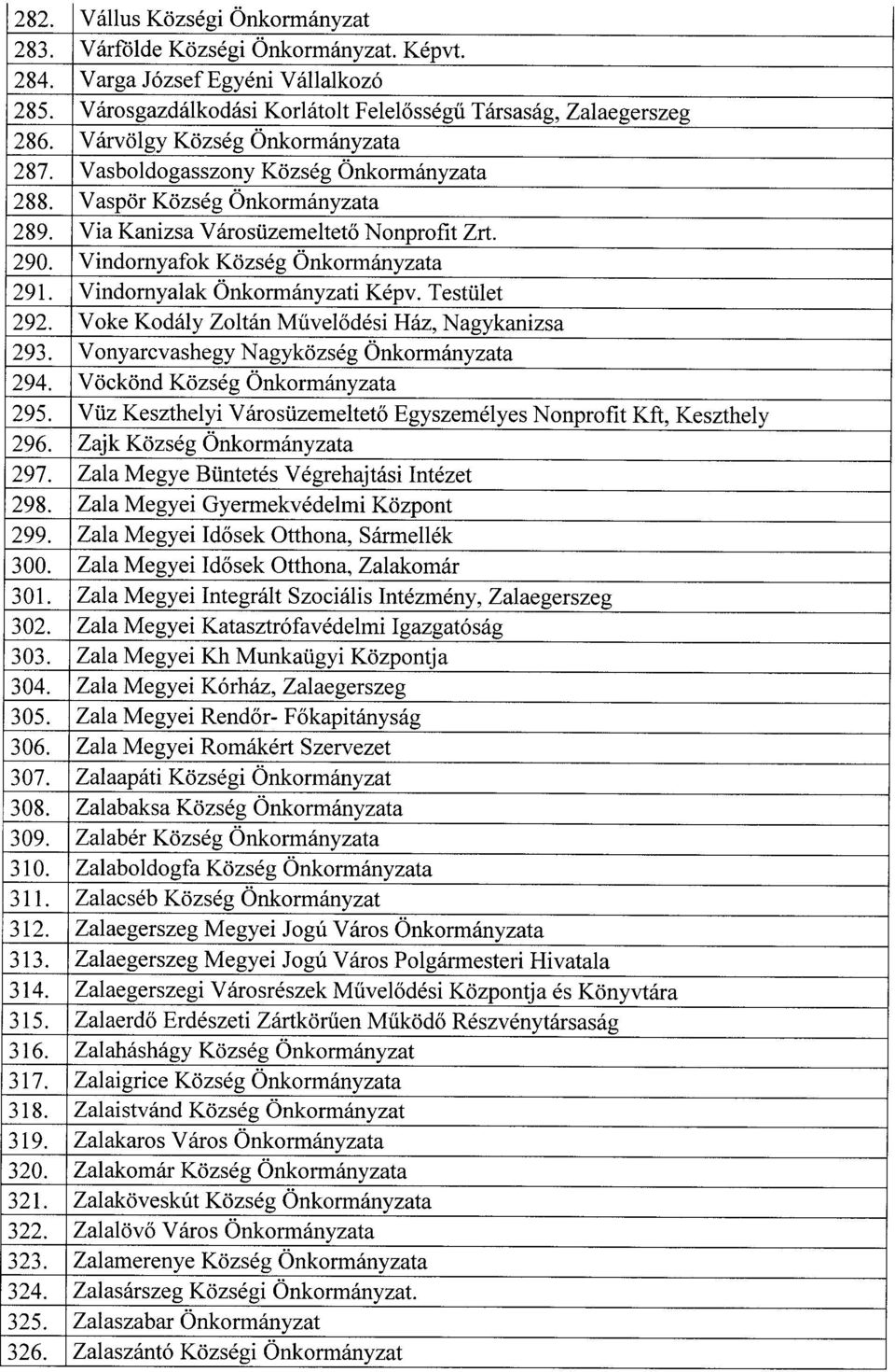 Vindornyalak Önkormányzati Képv. Testület 292. Voke Kodály Zoltán M űvel ődési Ház, Nagykanizs a 293. Vonyarcvashegy Nagyközség Önkormányzat a 294. Vöckönd Község Önkormányzat a 295.