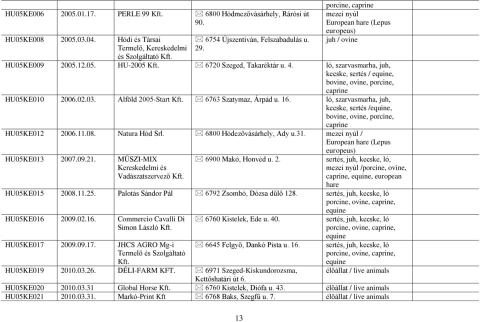 ló, szarvasmarha, juh, kecske, sertés /, bovine, ovine, porcine, caprine HU05KE010 2006.02.03. Alföld 2005-Start 6763 Szatymaz, Árpád u. 16.
