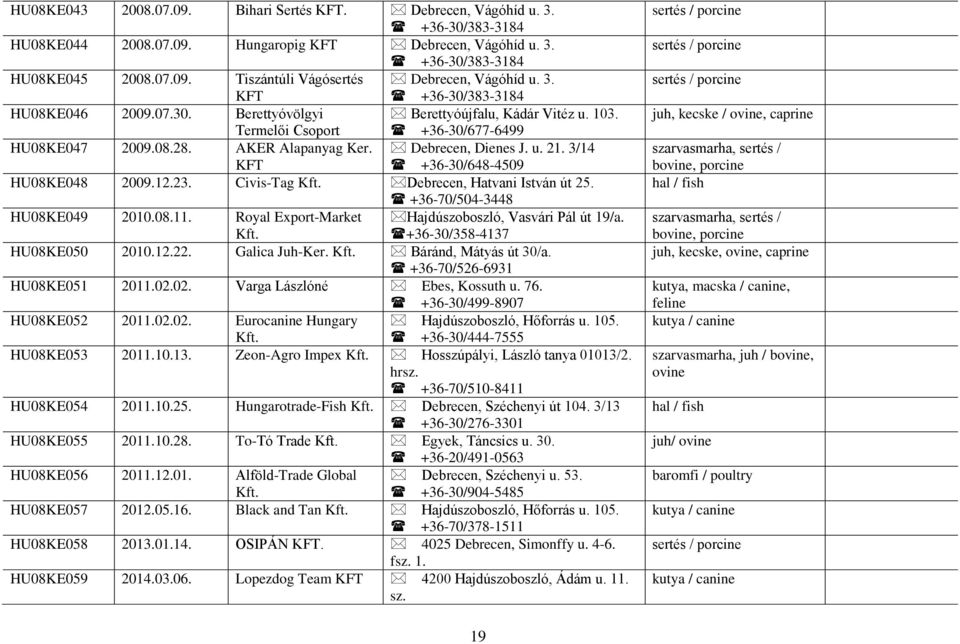 3/14 KFT +36-30/648-4509 HU08KE048 2009.12.23. Civis-Tag Debrecen, Hatvani István út 25. +36-70/504-3448 HU08KE049 2010.08.11. Royal Export-Market Hajdúszoboszló, Vasvári Pál út 19/a.
