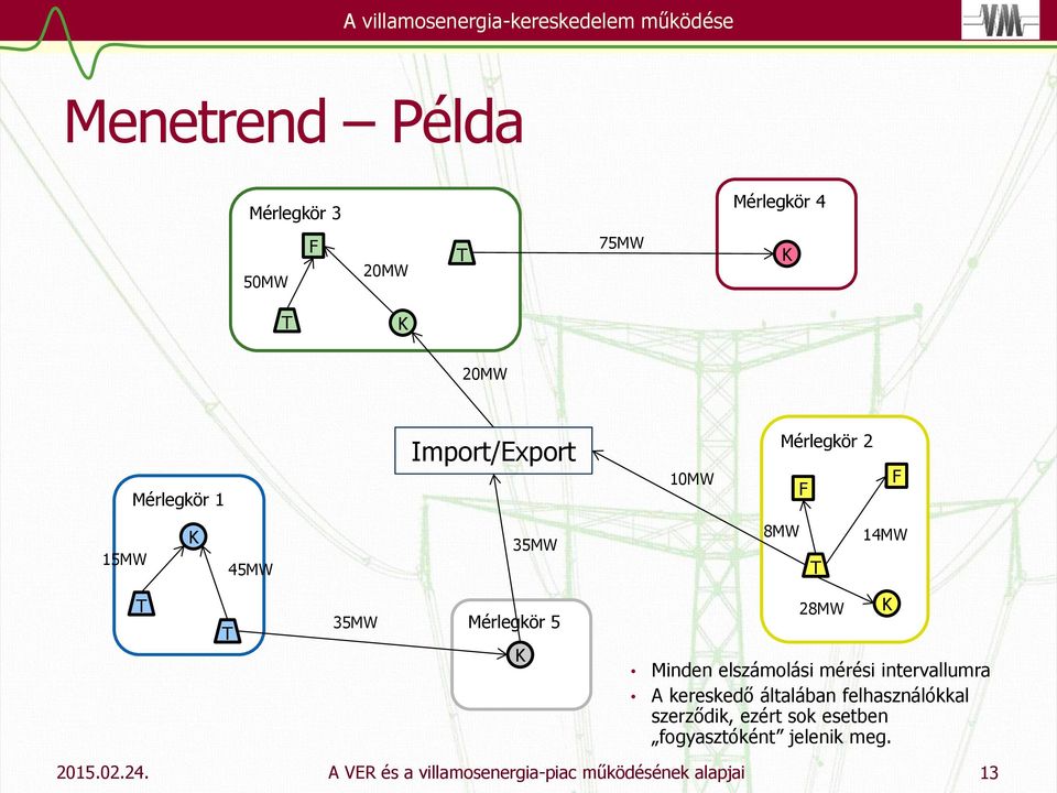 K 28MW Minden elszámolási mérési intervallumra A kereskedő általában felhasználókkal szerződik, ezért