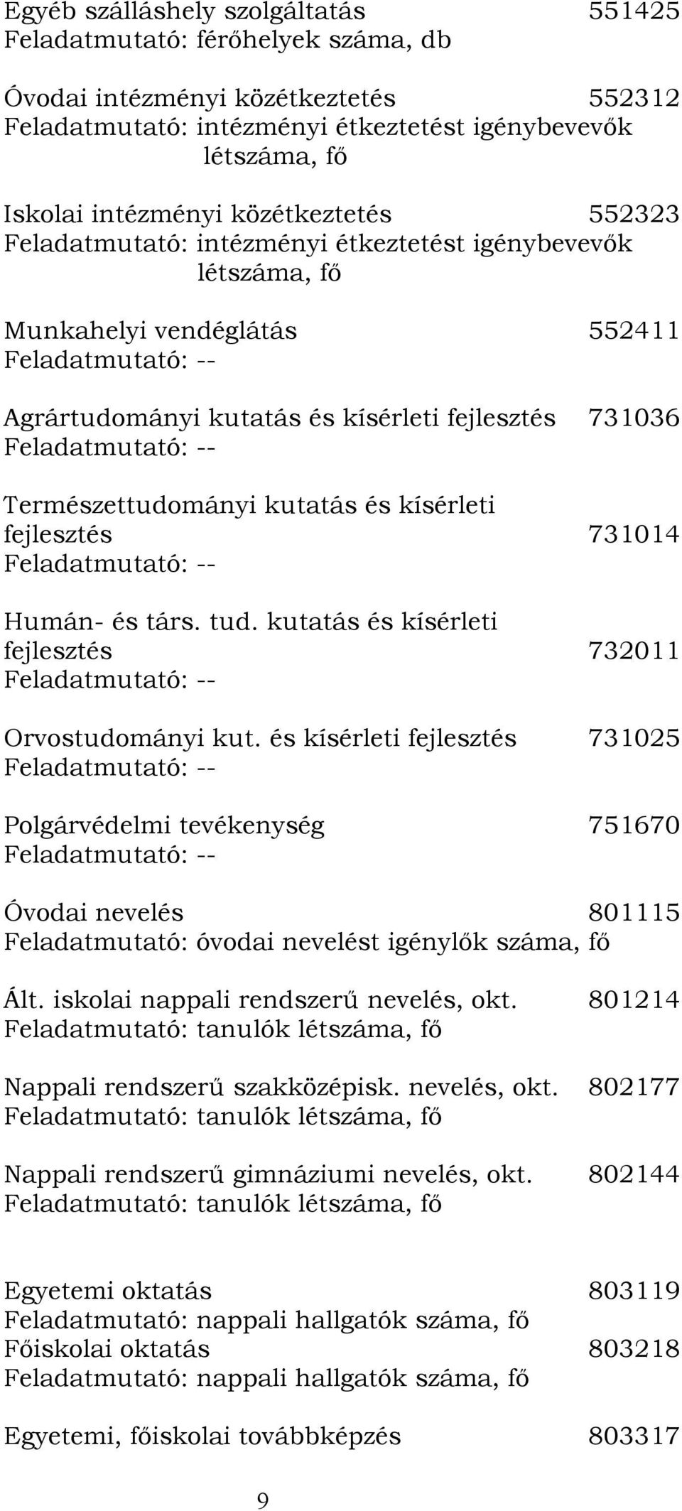 kísérleti fejlesztés 731014 Humán- és társ. tud. kutatás és kísérleti fejlesztés 732011 Orvostudományi kut.