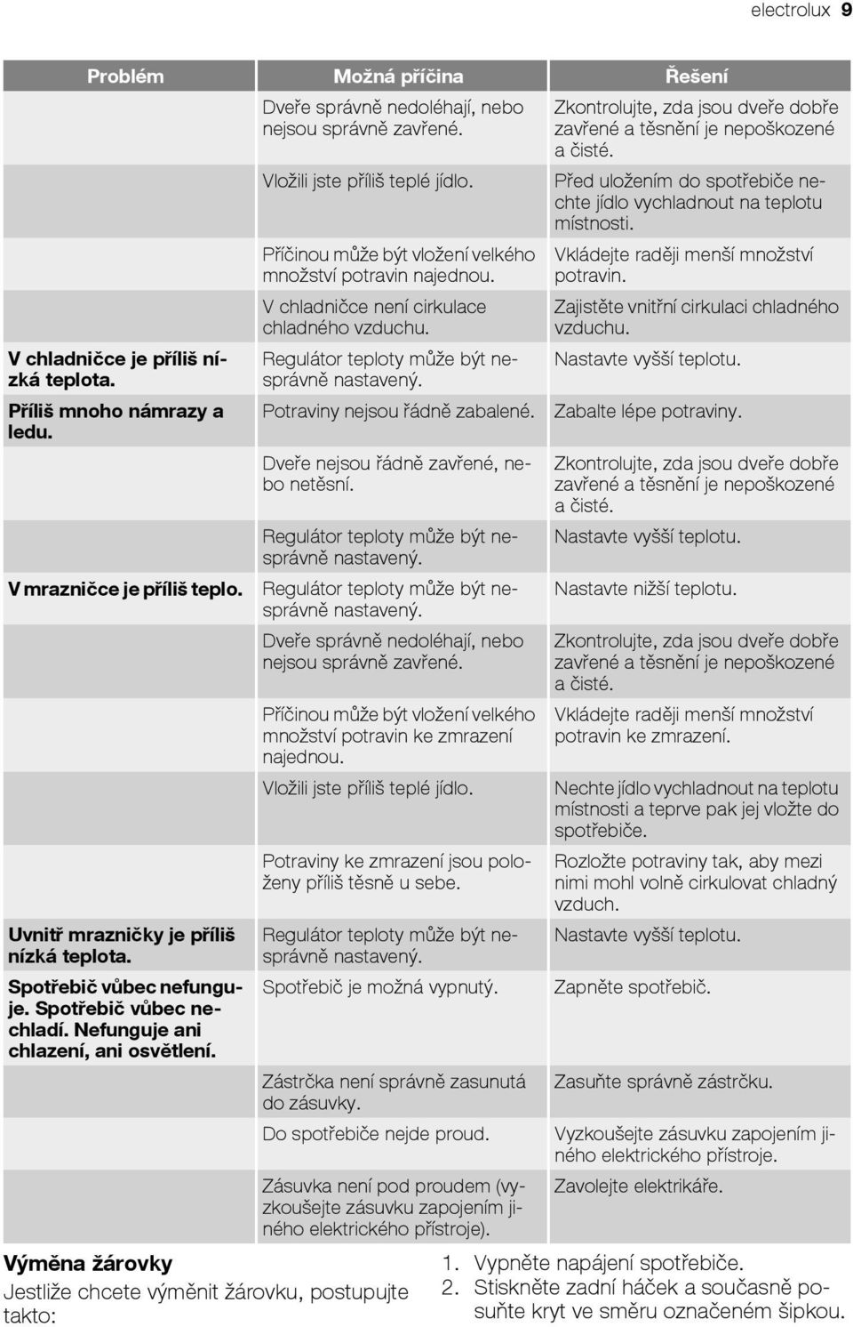 Příčinou může být vložení velkého množství potravin najednou. V chladničce není cirkulace chladného vzduchu. Regulátor teploty může být nesprávně nastavený. Potraviny nejsou řádně zabalené.