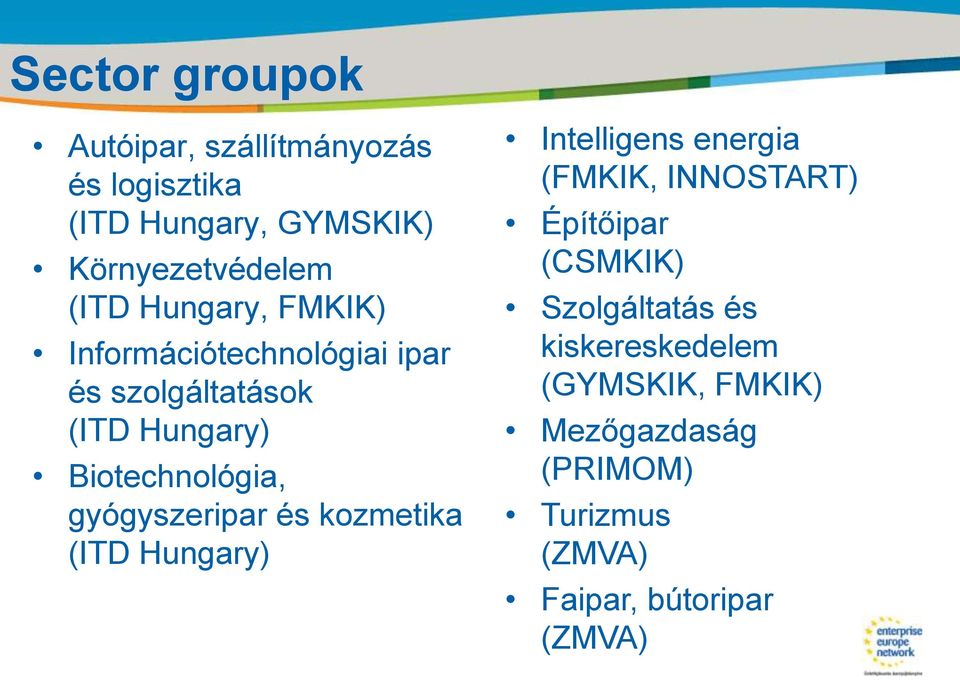 gyógyszeripar és kozmetika (ITD Hungary) Intelligens energia (FMKIK, INNOSTART) Építőipar (CSMKIK)