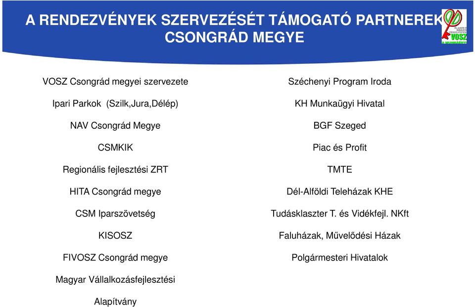 FIVOSZ Csongrád megye Széchenyi Program Iroda KH Munkaügyi Hivatal BGF Szeged Piac és Profit TMTE Dél-Alföldi