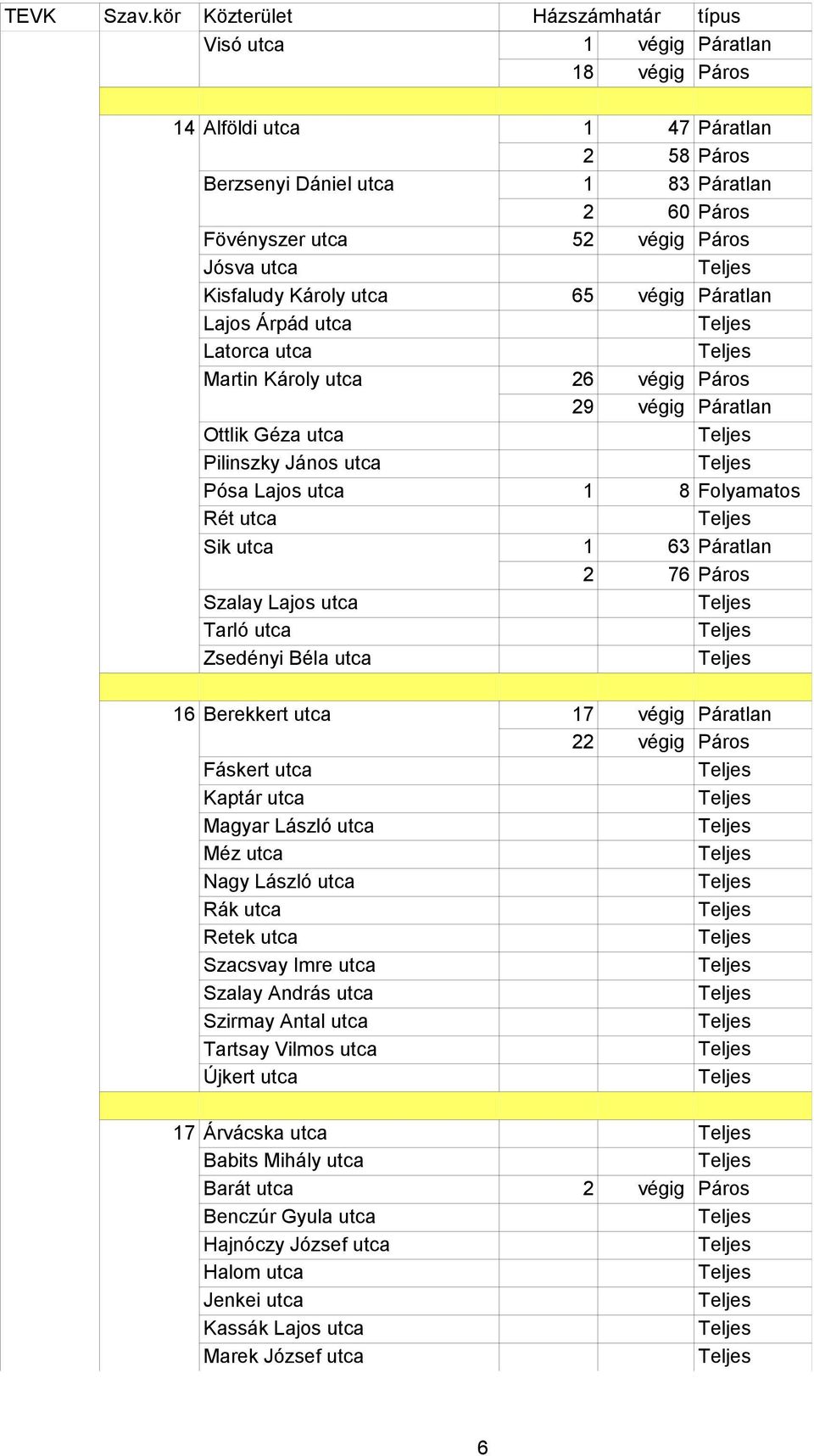 76 Páros Szalay Lajos utca Tarló utca Zsedényi Béla utca 16 Berekkert utca 17 végig Páratlan Fáskert utca 22 végig Páros Kaptár utca Magyar László utca Méz utca Nagy László utca Rák utca Retek utca