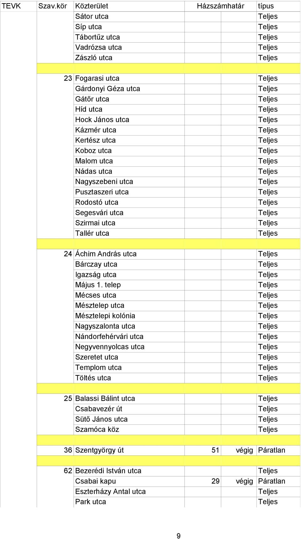 telep Mécses utca Mésztelep utca Mésztelepi kolónia Nagyszalonta utca Nándorfehérvári utca Negyvennyolcas utca Szeretet utca Templom utca Töltés utca 25 Balassi Bálint