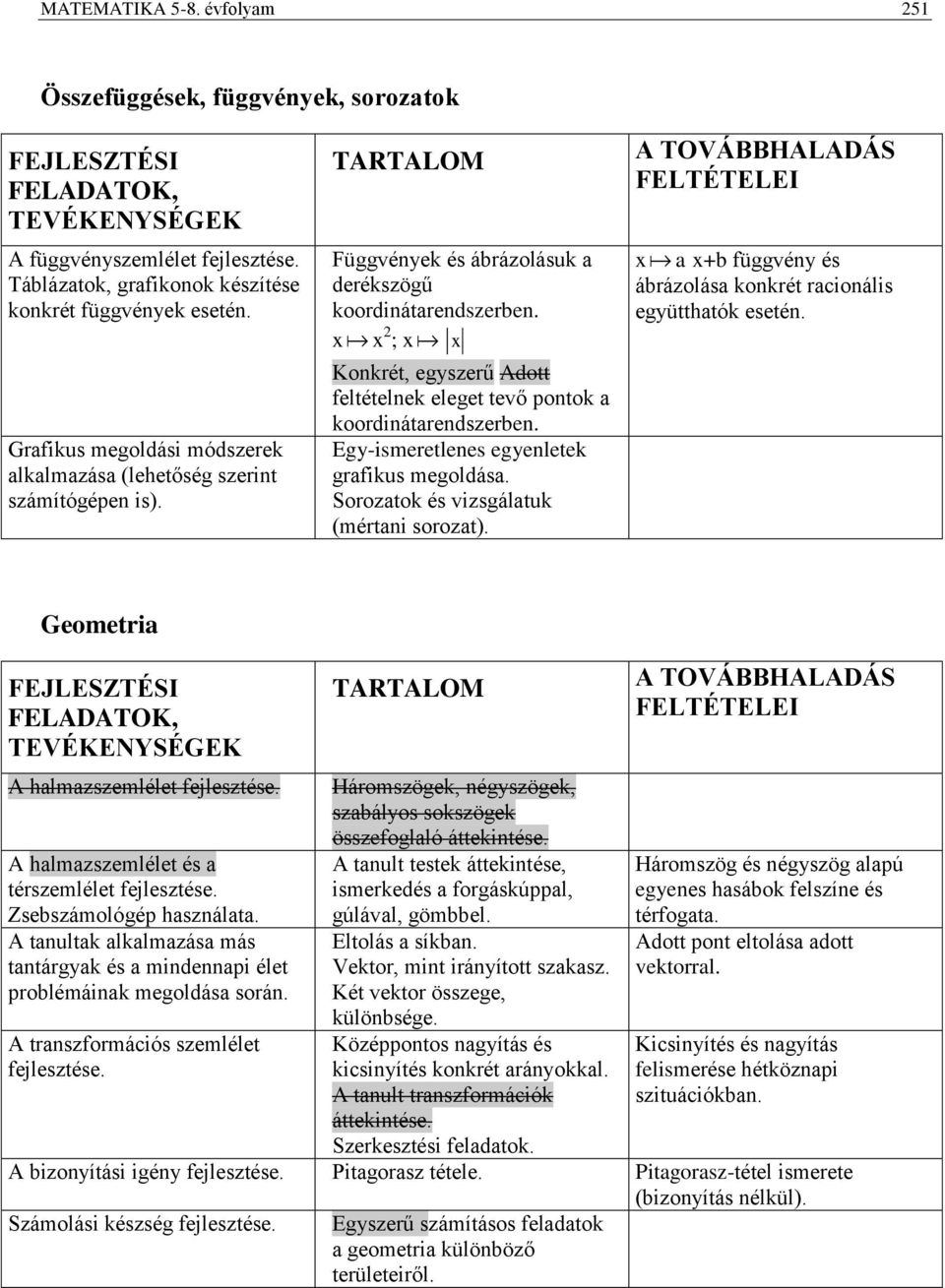 x x 2 ; x x Konkrét, egyszerű Adott feltételnek eleget tevő pontok a koordinátarendszerben. Egy-ismeretlenes egyenletek grafikus megoldása. Sorozatok és vizsgálatuk (mértani sorozat).