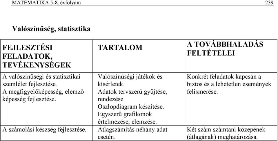 képesség A számolási készség Valószínűségi játékok és kísérletek. Adatok tervszerű gyűjtése, rendezése.