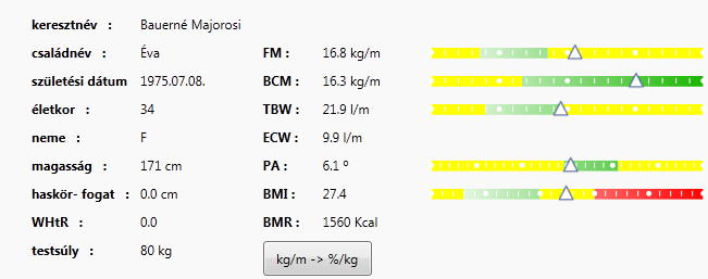 4 A testösszetétel szempontjából egészséges ember Az ECM mennyisége a BCM-hez viszonyitva a normális. A BCM mennyisége normális, az ECW mennyisége normális.