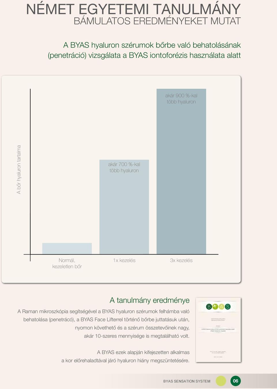 mikroszkópia segítségével a BYAS hyaluron szérumok felhámba való behatolása (penetrácó), a BYAS Face Lifterrel történő bőrbe juttatásuk után, nyomon követhető és a