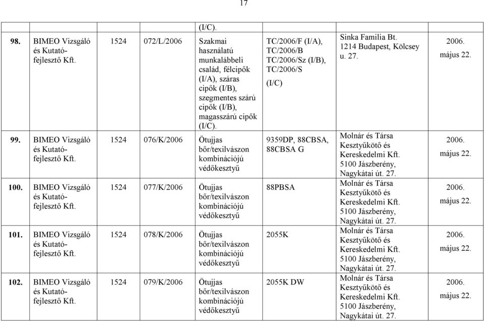 1524 076/K/2006 Ötujjas bőr/texilvászon kombinációjú 1524 077/K/2006 Ötujjas bőr/texilvászon kombinációjú 1524 078/K/2006 Ötujjas bőr/texilvászon kombinációjú 1524