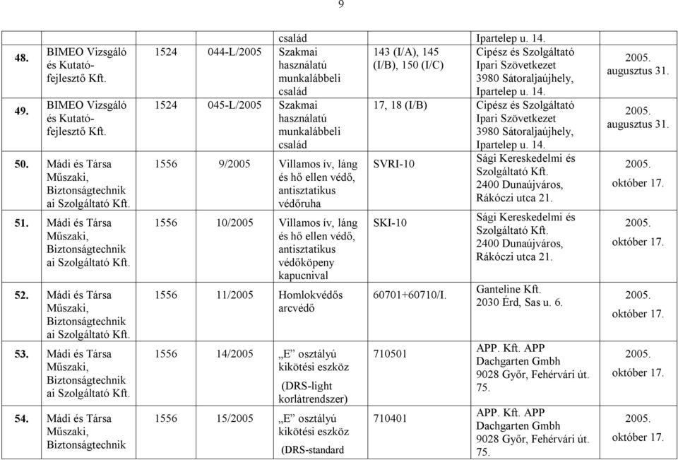 védőköpeny kapucnival 1556 11/2005 Homlokvédős arcvédő 1556 14/