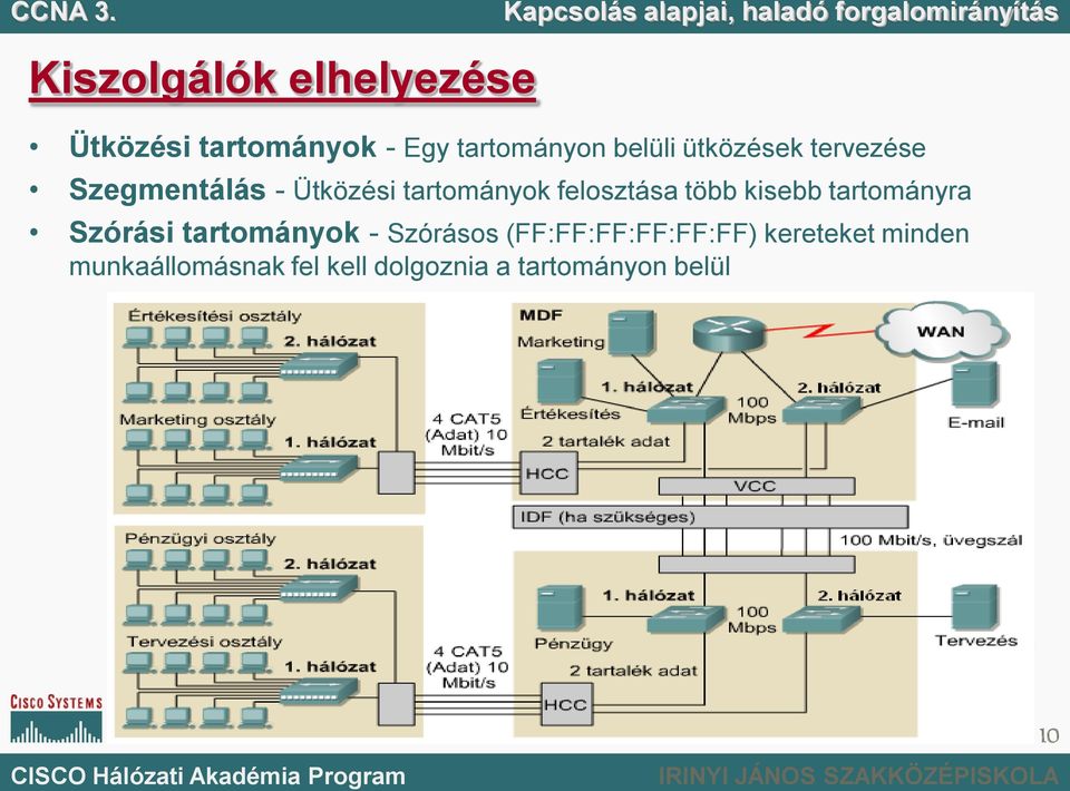 kisebb tartományra Szórási tartományok - Szórásos (FF:FF:FF:FF:FF:FF)