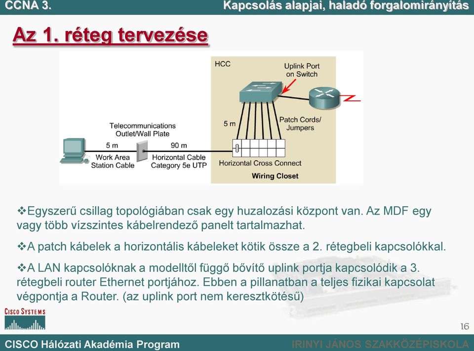 A patch kábelek a horizontális kábeleket kötik össze a 2. rétegbeli kapcsolókkal.