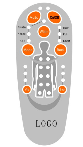 A távirányító gombjainak bemutatása 1. Be/Kikapcsoló gomb 2. Automata masszázsfunkció 4. Görgőállás szélességét állító gomb 3. Masszázsfunkciót kiválasztó gomb 5. A masszázs helyét kiválasztó gomb 6.
