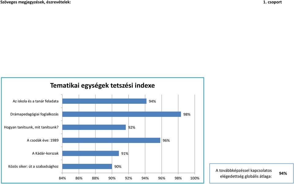 Drámapedagógiai foglalkozás 98% Hogyan tanítsunk, mit tanítsunk?