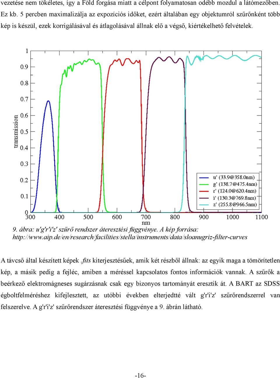 ábra: u'g'r'i'z' szűrő rendszer áteresztési függvénye. A kép forrása: http://www.aip.de/en/research/facilities/stella/instruments/data/sloanugriz-filter-curves A távcső által készített képek.