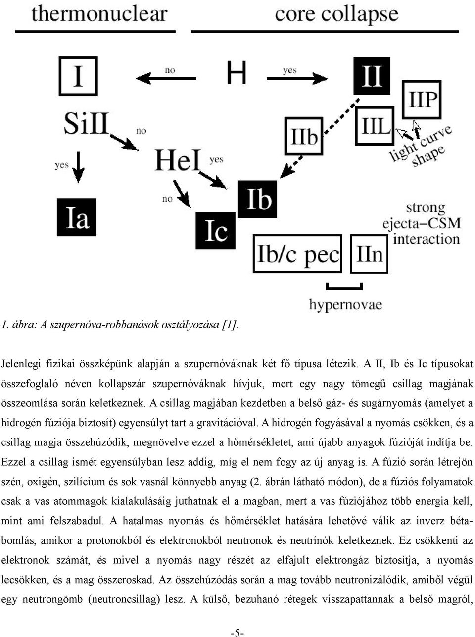 A csillag magjában kezdetben a belső gáz- és sugárnyomás (amelyet a hidrogén fúziója biztosít) egyensúlyt tart a gravitációval.