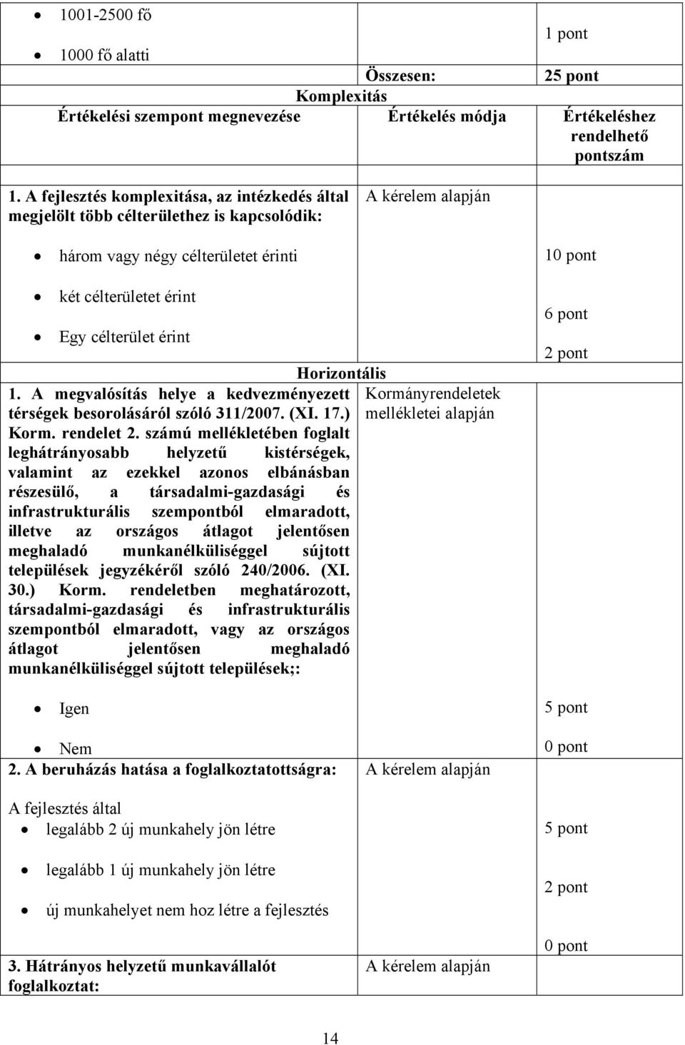 A megvalósítás helye a kedvezményezett térségek besorolásáról szóló 311/2007. (XI. 17.) Korm. rendelet 2.