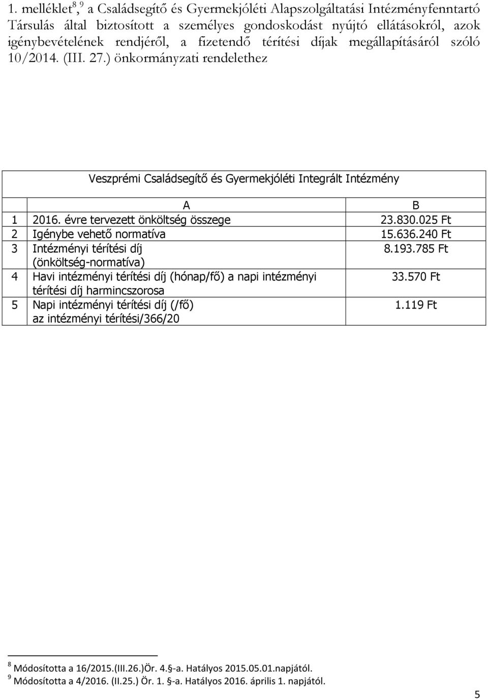 évre tervezett önköltség összege 23.830.025 Ft 2 Igénybe vehető normatíva 15.636.240 Ft 3 Intézményi térítési díj 8.193.