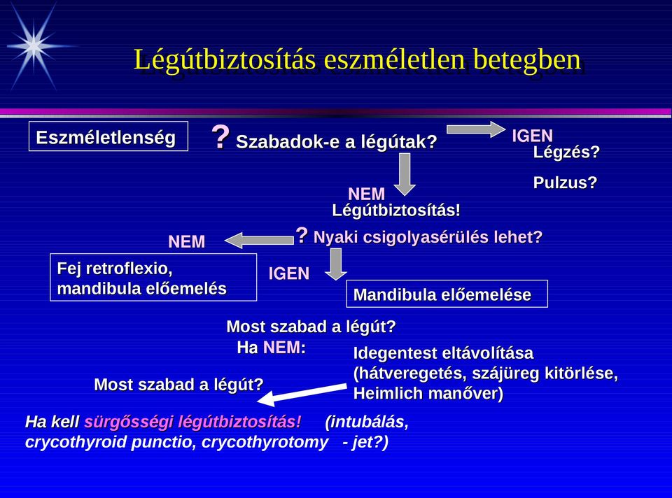 IGEN Mandibula előemelése Most szabad a légút?