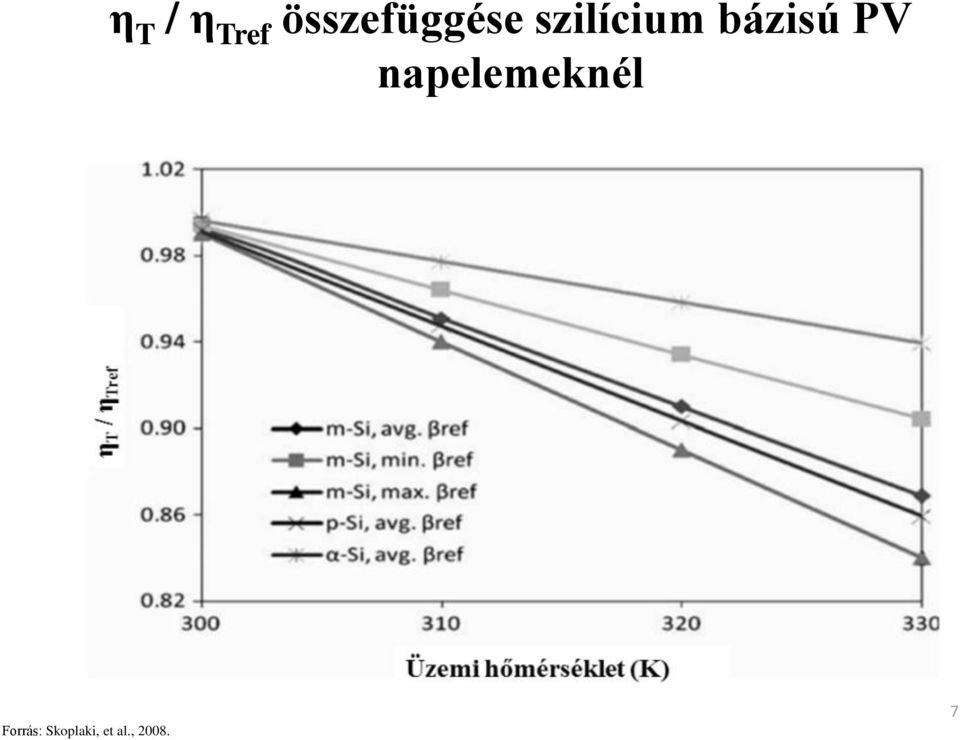 bázisú PV napelemeknél