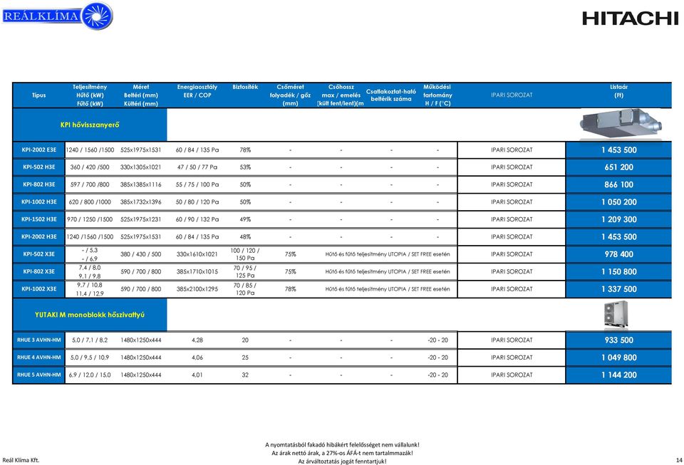 385x1732x1396 50 / 80 / 120 Pa 50% 1 050 200 KPI-1502 H3E 970 / 1250 /1500 525x1975x1231 60 / 90 / 132 Pa 49% 1 209 300 KPI-2002 H3E 1240 /1560 /1500 525x1975x1531 60 / 84 / 135 Pa 48% 1 453 500