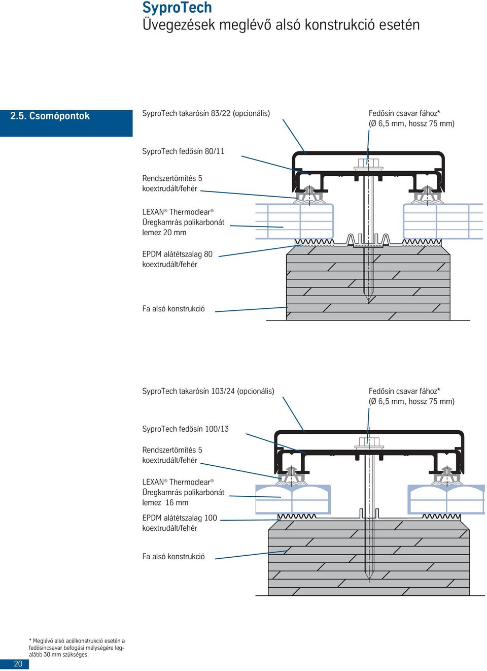 Üregkamrás polikarbonát lemez 20 mm EPDM alátétszalag 80 Fa alsó konstrukció SyproTech takarósín 103/24 (opcionális) Fedősín csavar fához* (Ø