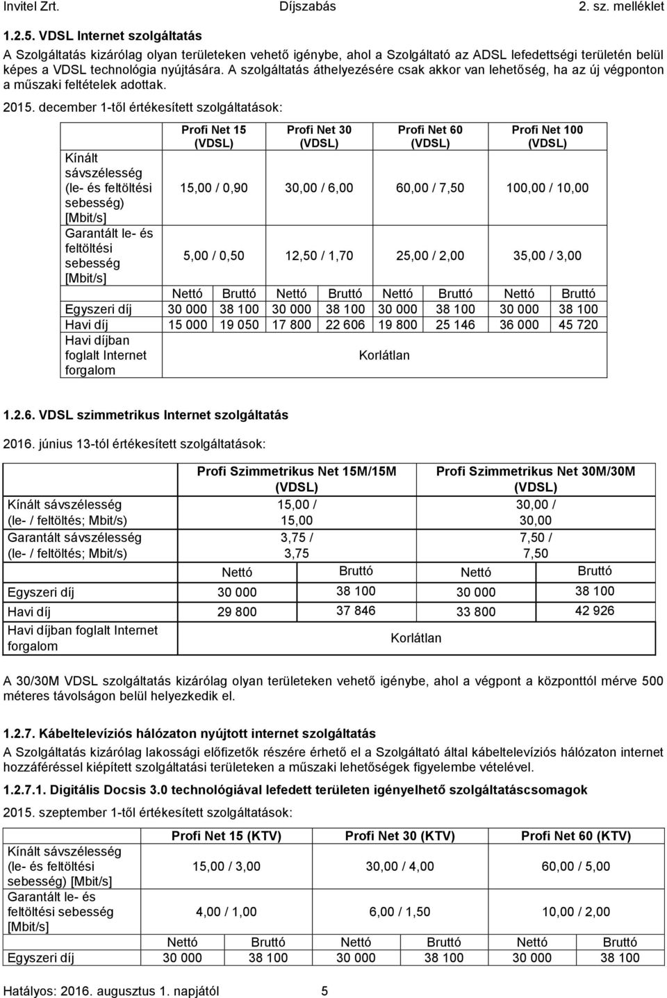 december 1-től értékesített szolgáltatások: Kínált sávszélesség (le- és feltöltési sebesség) [Mbit/s] Garantált le- és feltöltési sebesség [Mbit/s] Profi Net 15 (VDSL) Profi Net 30 (VDSL) Profi Net