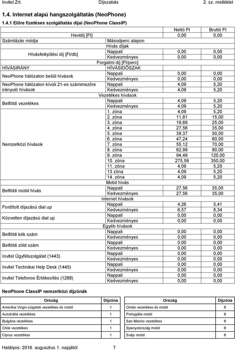 4,09 5,20 Vezetékes hívások Belföldi vezetékes Nappali 4,09 5,20 Kedvezményes 4,09 5,20 1. zóna 4,09 5,20 2. zóna 11,81 15,00 3. zóna 19,69 25,00 4. zóna 27,56 35,00 5. zóna 39,37 50,00 6.