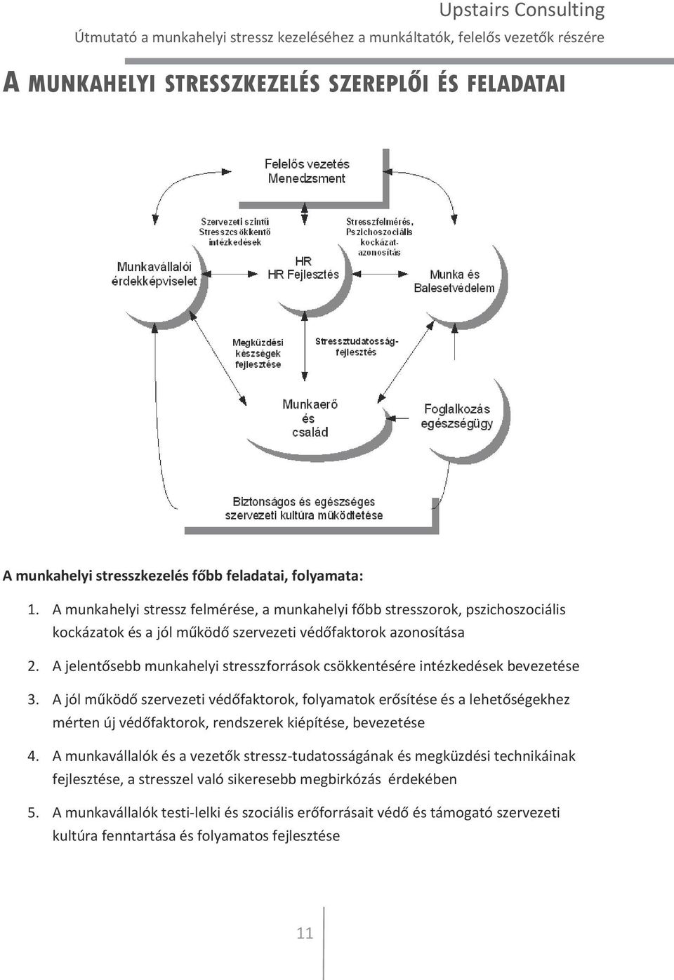 A jelentősebb munkahelyi stresszforrások csökkentésére intézkedések bevezetése 3.