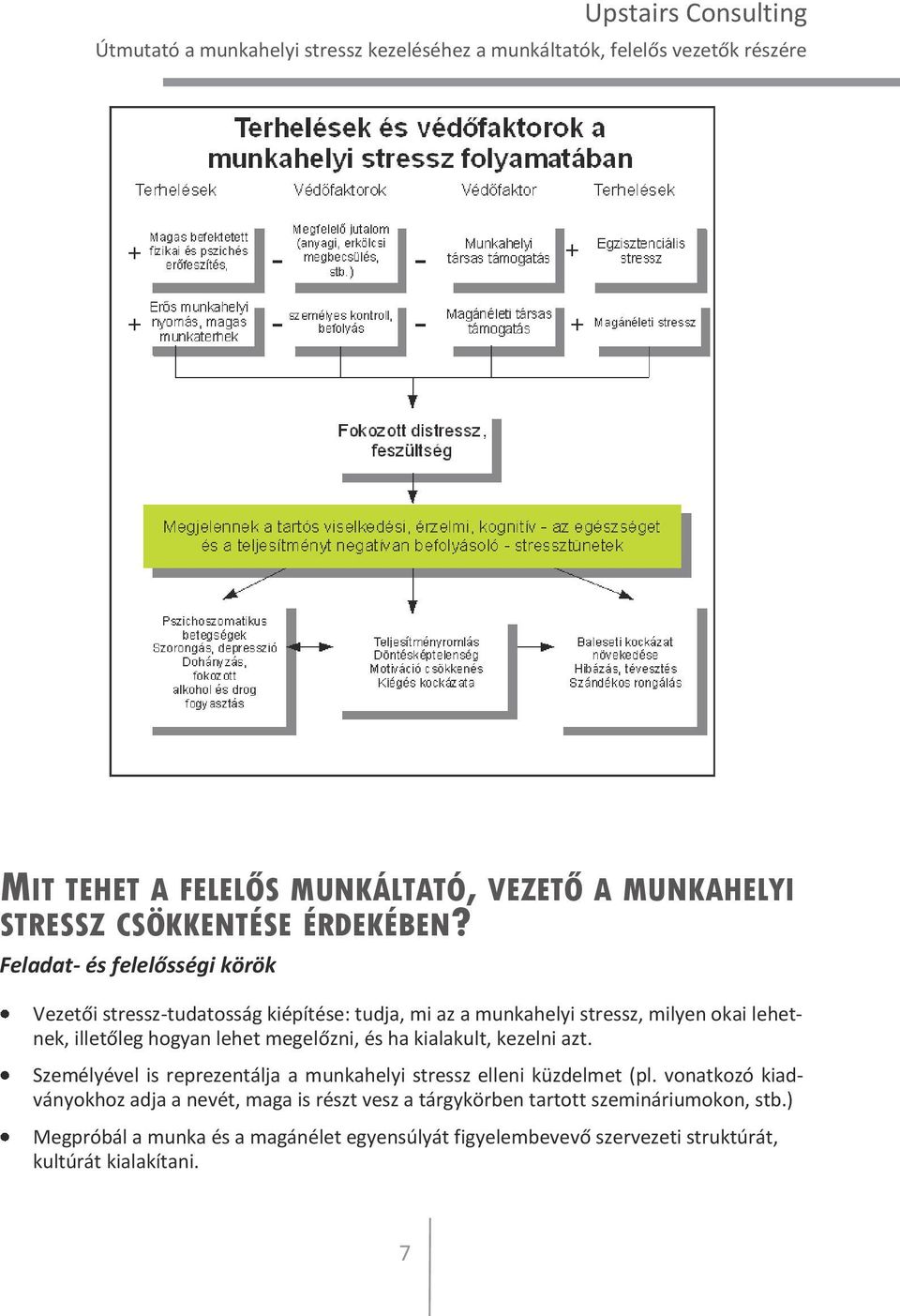 hogyan lehet megelőzni, és ha kialakult, kezelni azt. Személyével is reprezentálja a munkahelyi stressz elleni küzdelmet (pl.