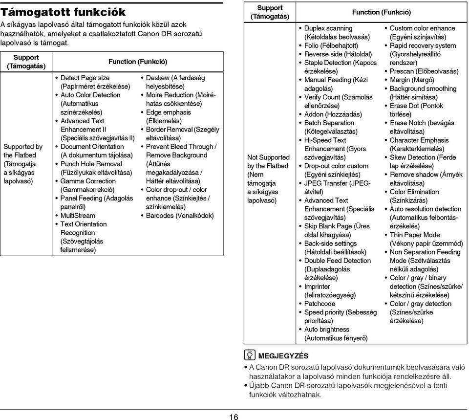 (Speciális szövegjavítás II) Document Orientation (A dokumentum tájolása) Punch Hole Removal (Fűzőlyukak eltávolítása) Gamma Correction (Gammakorrekció) Panel Feeding (Adagolás panelről) MultiStream