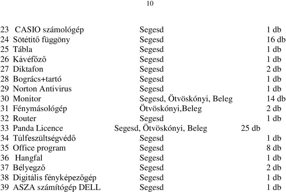 Ötvöskónyi,Beleg 2 db 32 Router Segesd 1 db 33 Panda Licence Segesd, Ötvöskónyi, Beleg 25 db 34 Túlfeszültségvédő Segesd 1 db 35